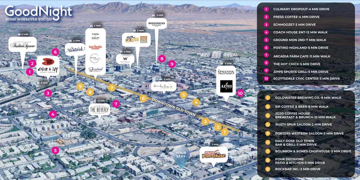 A lively view of Downtown Old Town Scottsdale, featuring bustling restaurants, inviting cafes, and the surrounding mountains in the distance. People are seen dining outdoors and exploring the vibrant streets, which highlights the energetic atmosphere and urban culture of the neighborhood.